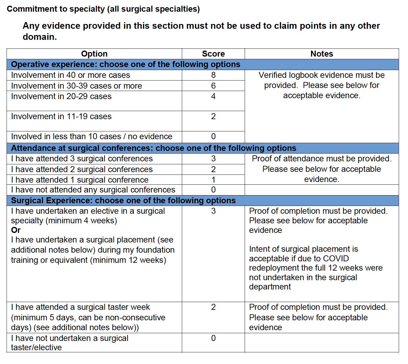 CST Self-Assessment Commitment To Surgery