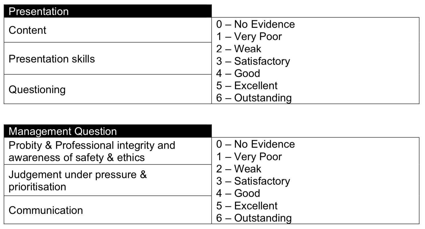 Core Surgery Interview Management Station Scoring