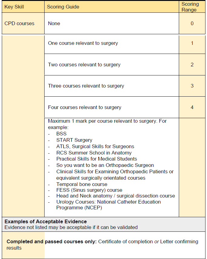 Core Surgery Interview Self-Assessment CPD Courses