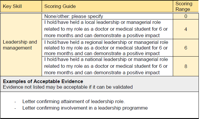 Core Surgery Interview Self-Assessment Leadership