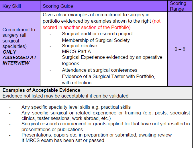 Core Surgery Interview Self-Assessment Commitment
