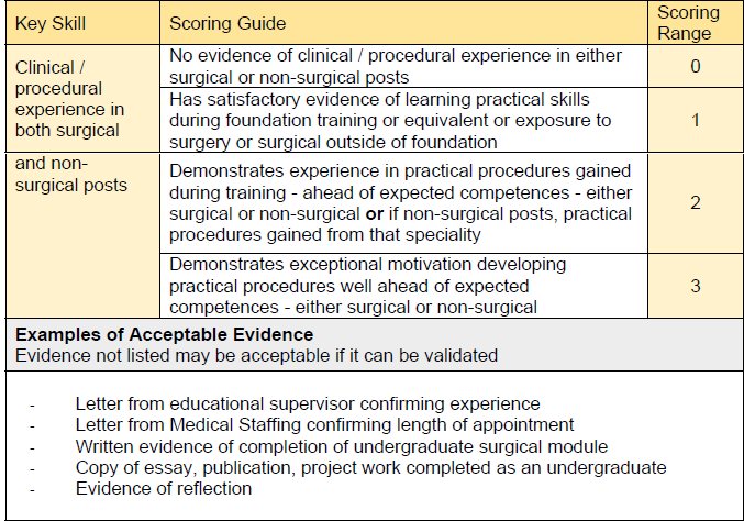 Core Surgery Interview Self-Assessment Clinical Experience