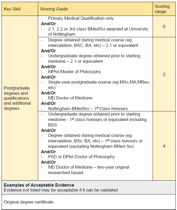 Core Surgery Interview Self-Assessment Degrees